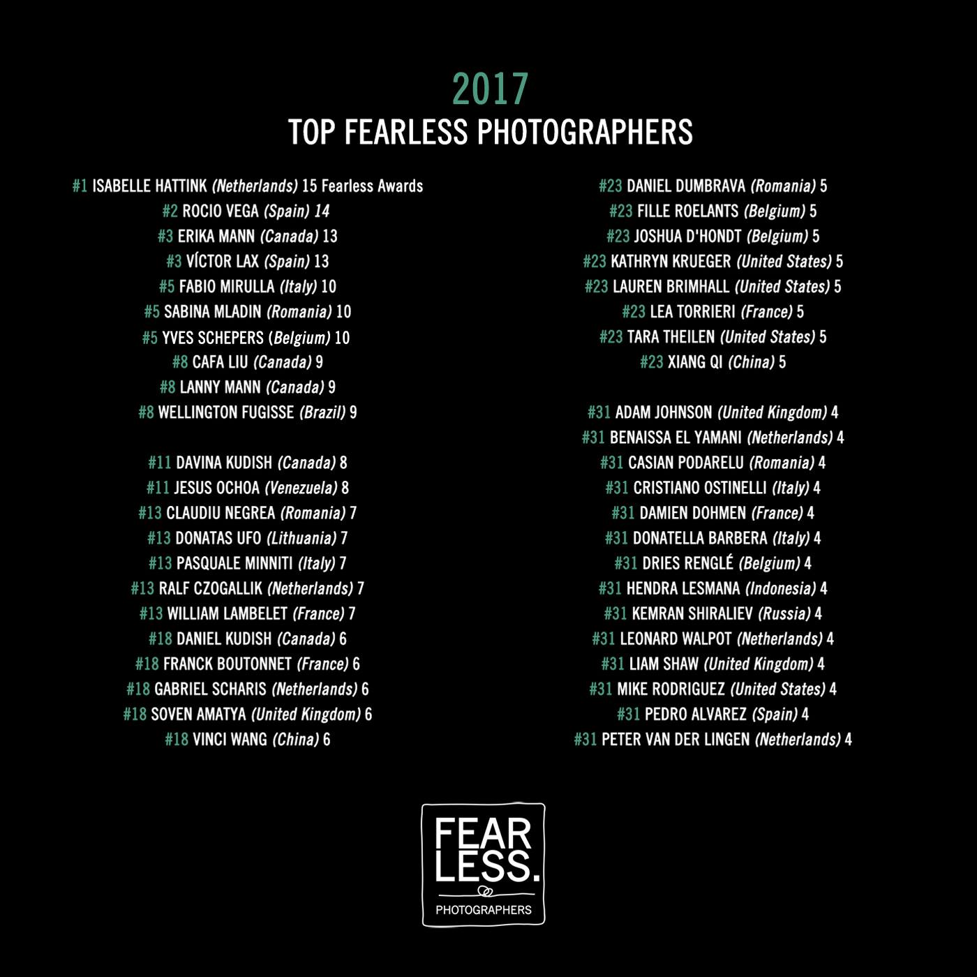 Clasificación de Fearless 2017